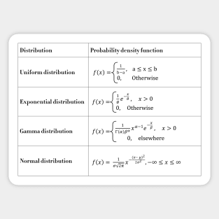 Probability Density Sticker